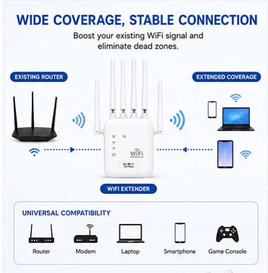 Wireless Fastest WiFi Extender 6Antennas 1200/300Mbps 2.4Ghz.
